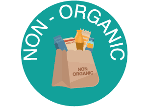 Not So Organic